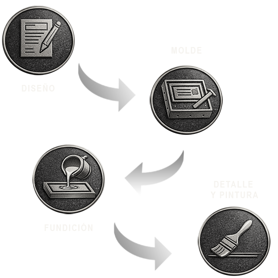 sm-placas-inicio-proceso